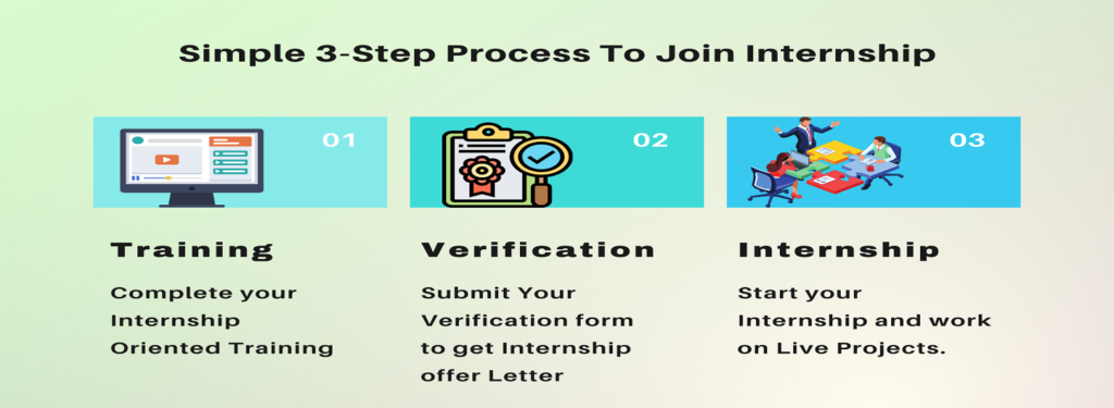 Campus Internship Program | Learntricks