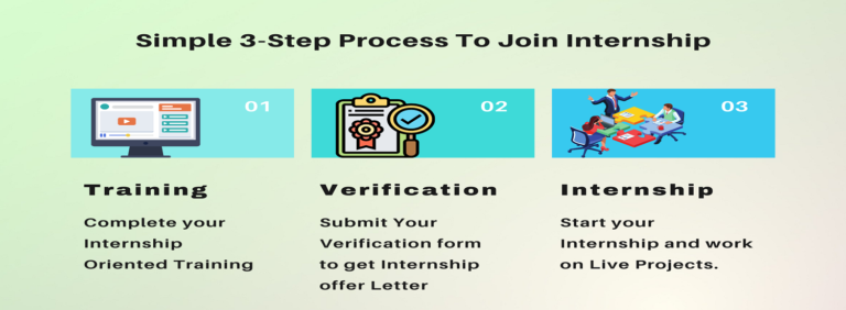 Intern Training Session Campus Internship Program | Learntricks